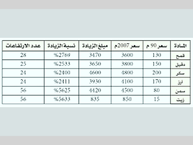 عند كل حصاد.. لا نجني غير الشوك