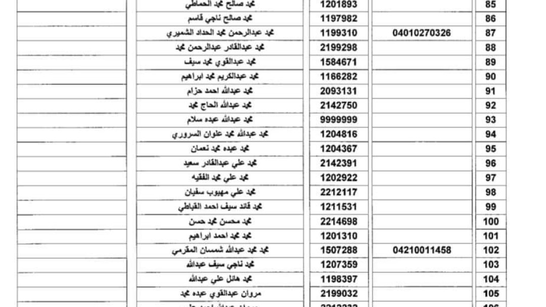 كشوفات بأسماء الموظفين-النداء