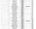 كشوفات بأسماء الموظفين-النداء